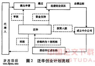 風(fēng)險(xiǎn)資本與金融中介服務(wù) 論其對(duì)我國(guó)保險(xiǎn)中介業(yè)的深遠(yuǎn)影響